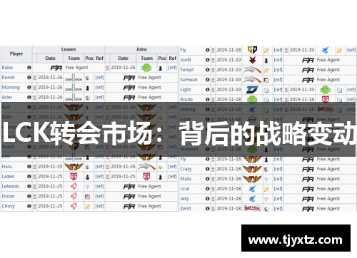 LCK转会市场：背后的战略变动