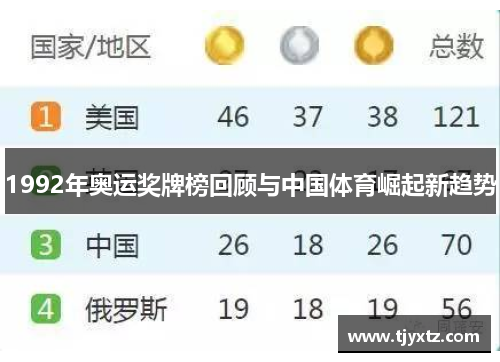 1992年奥运奖牌榜回顾与中国体育崛起新趋势